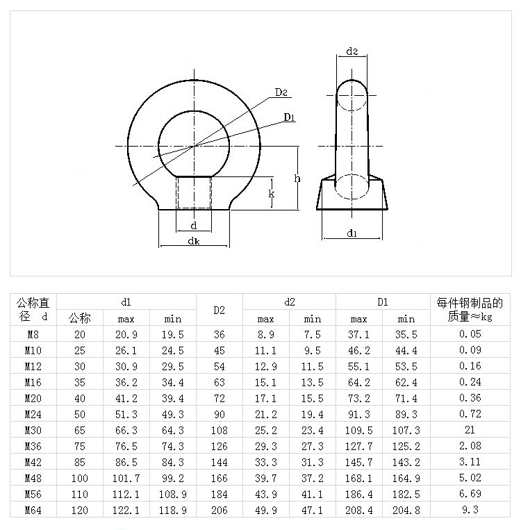 304不銹鋼吊環螺母DIN582.jpg